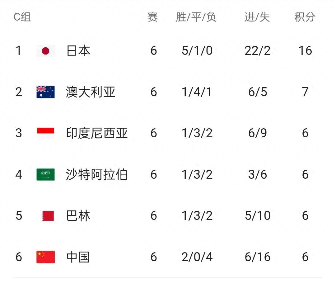 详细阅读:World preliminaries start (World preliminaries start is released) World preliminaries start (World preliminaries start is released)